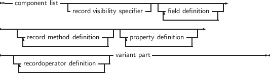 --component list-----------------------------------------
-record visibility specifier| --field definition---|
-------------|
--------------------------------------------------
-|record method definition--|--|property definition--|
---------------------- ----------------
---|------------------------variant part----------------------------
-|recordoperator definition ---
----------------------