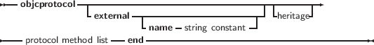 --objcprotocol--------------------------------------------
-external--|---------------------|-heritage|
-name -string constant-
----protocol method list--end ----------------------------------------