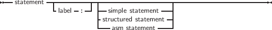 -- ------------------------------------------------------
statement - - --| -- ---|
label : -stsrimucptluere sdtatsteamteemnetnt-|
---asm statement----|