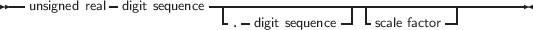 --unsigned real digit sequence -|-----------------|-------------------
-.-digit sequence- -scale factor--