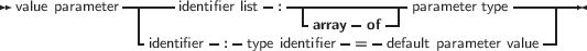 value parameter ------identifier list-:--------------parameter type------
| -array -of--| |
-identifier- :- type identifier = -default parameter value