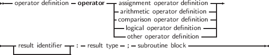 --operator definition operator---assignment operator definition---
-arithmetic operator definition|
-comlopgaicriasoln opoepraertaortord defienfiintiitoionn-|
---other operator definition--|
----result identifier --: -result type-;- subroutine block------------------
--------------|