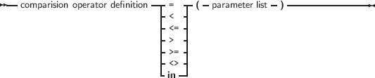 -- -- -- - - ---------------
comparision operator definition- = -|( parameter list )
- <<=-|
- > -|
- >=-|
| <>-|
-in--