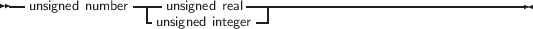 --unsigned number---unsigned real----------------------------------
-unsigned integer-|