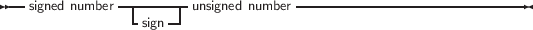 -- --------- ----------------------------
signed number - -| unsigned number
sign