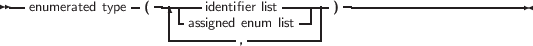 --enumerated type (---|--identifier list-----) ----------------------
--assigned enum-list---|
,