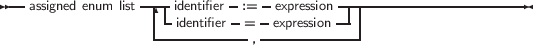 --assigned enum list---|identifier- := - expression ------------------------
|- identifier -= - expression -- |
------------,--------------