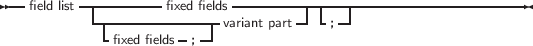 --field list ----------fixed fields-------------------------------------
- - -|variant part ;
fixed fields ;