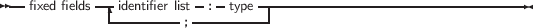 --fixed fields-|identifier list :-type----------------------------------
--------- ;----------