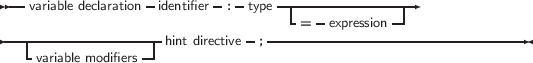 --variable declaration-identifier- :- type------------------
-------------------- - ----=---expression------------------
- --|hint directive ;
variable modifiers