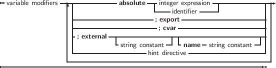 variable modifiers--------------absolute--|integer expression---------------
| -------------------------identifier-----------------||
| --------------------; export--------------------||
| -; external-----------; cvar---------------------||
| | -string constant-|-name - string constant--|||
| -------------------hint directive-------------------||
---------------------------------------------------|
-----------------------------------------------------------------