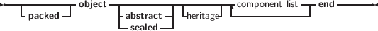 ------------ ---------------------- --- -------
-packed -|object -abstract -| heritage-|-component list| end
- sealed --|