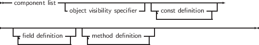 --component list-|---------------------|------------------
-object visibility specifier --const definition---
------------------------------------------------------------------
-- ---| -- --|
-field-definition--| -method definition-|