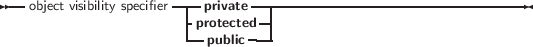 --object visibility specifier-|-private-----------------------------------
|protected--|
--public ---