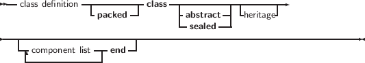 --class definition-|---------class -|----------|--------
-packed-- |abstract--| heritage-
--sealed --
---|--------------------------------------------------------------
--component list- end --
