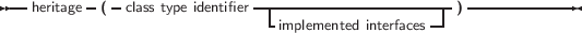 --heritage -(- class type identifier|---------------------)------------
- implemented interfaces-