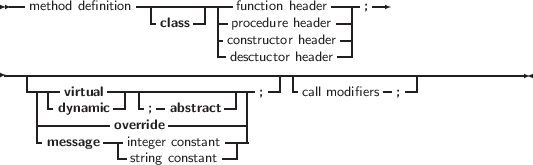 -- ------------ ---- --
method definition - -| - function header --|;
class -procedure header--|
-cdoensstctruuccttoorr h heeaaddeerr-|
-----------------------------------------------------------------
---- virtual------------------ ;--|-call modifiers-;--|
| -dynamic -| -;- abstract -||
|---------override ---------|
-message -|integer constant--
--string constant---