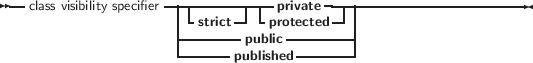 --class visibility specifier-------------private-------------------------
|-strict-| -protected--||
|-------public---------|
-------published -------