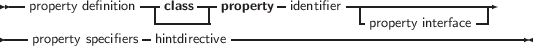 -- --- --- - -------------------
property definition -class--|property identifier - --|
----property specifiers hintdirective -----------------property interface-----