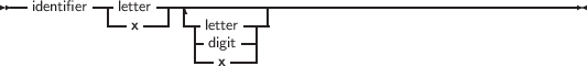 --identifier--|letter---|--------------------------------------------
--x --- --|letter----
|digit--|
--x ---