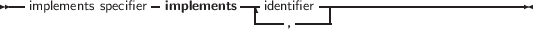 --implements specifier-implements -|-identifier -------------------------
---, ----