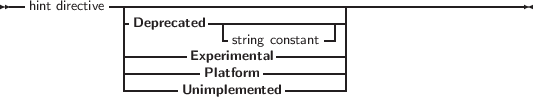 --hint directive--|-------------------------------------------------
-Deprecated -|---------------|
| -string constant- |
|-------Experimental---------|
----------Platform ----------|
Unimplemented